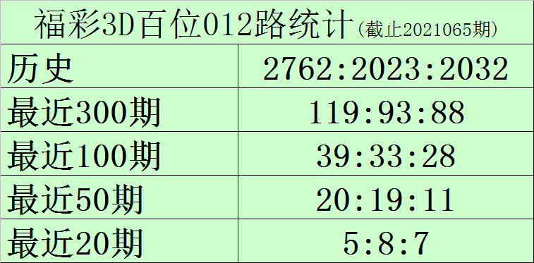 探索最新3D彩票开机号与试机号的奥秘——近20期分析展望