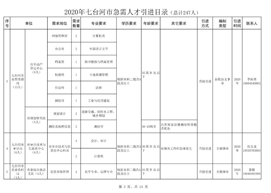 七台河市信息公示网，城市信息的透明化与公开化