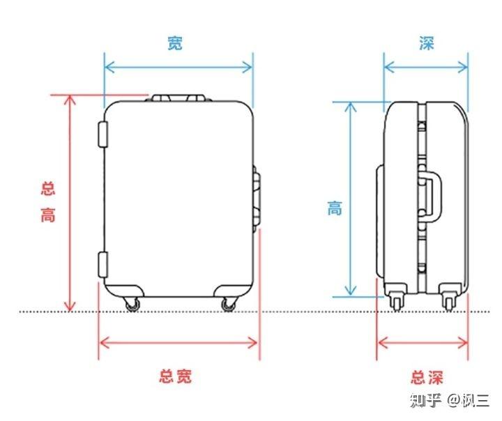 东方航空行李箱尺寸要求详解