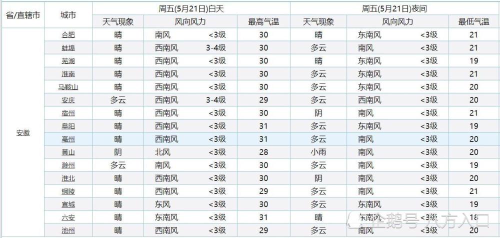 宿州信息网——连接城市，传递价值