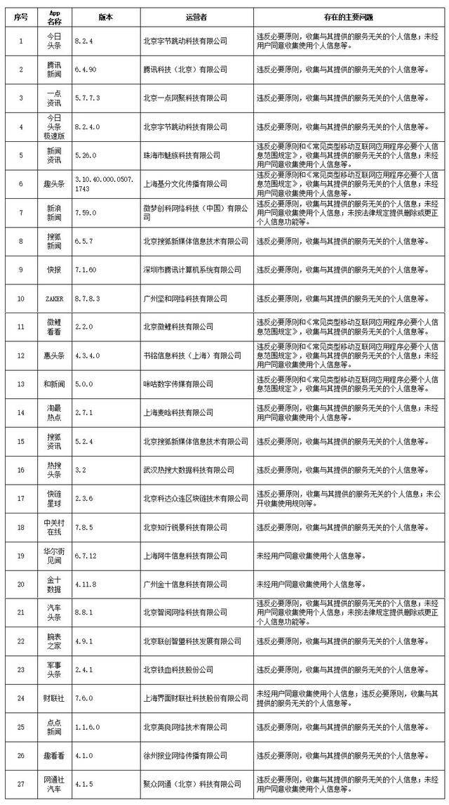 山东会计信息网采集信息的深度探索