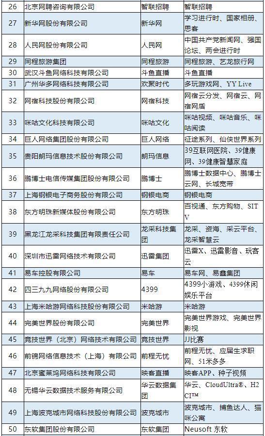 山东省会计信息网址，连接你我，共筑会计信息化未来