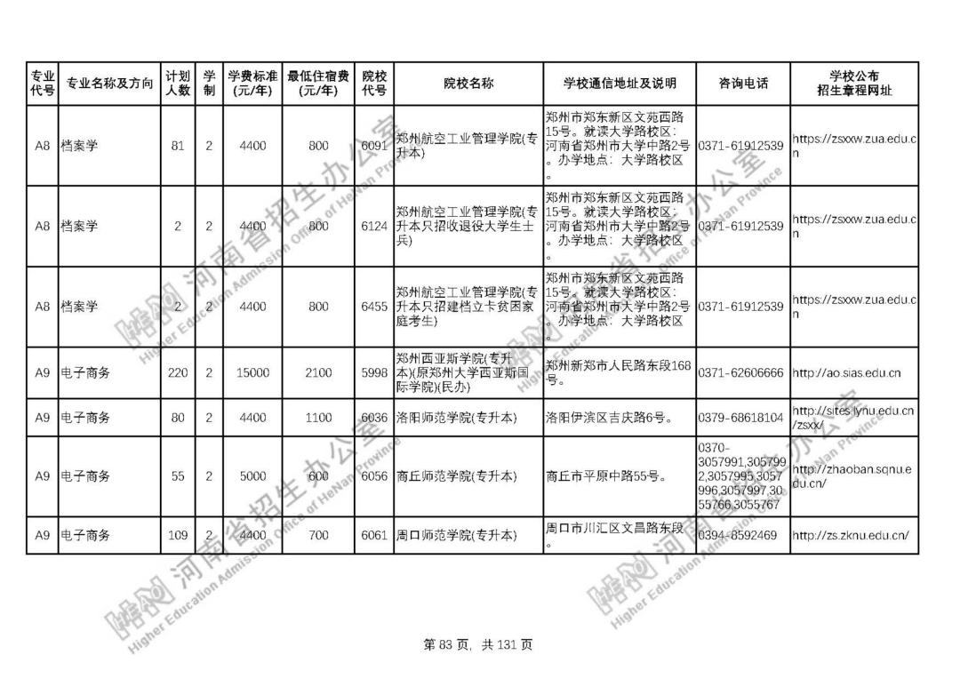 河南省招生信息网专升本专题