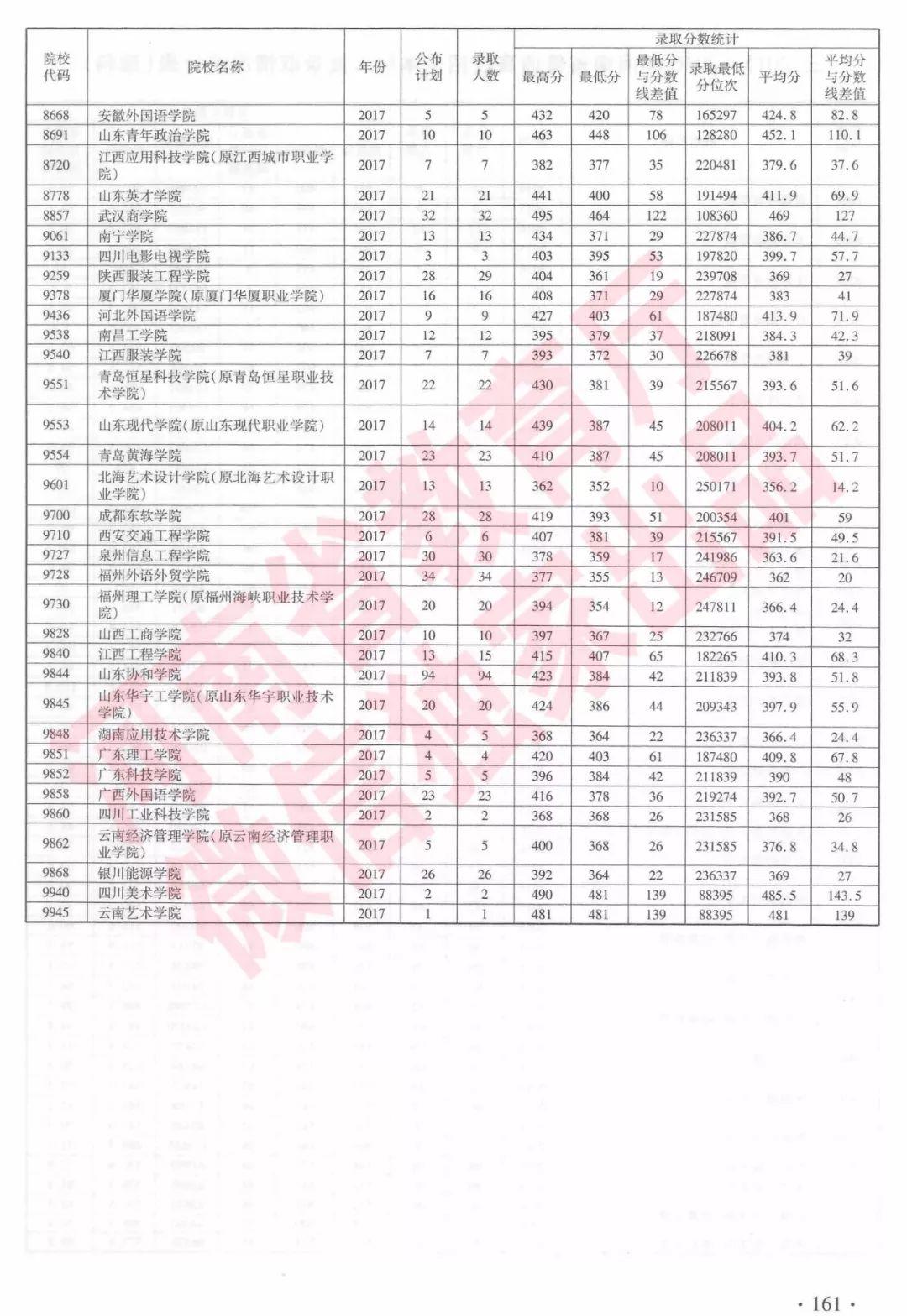 河南省招生信息网录取动态，最新消息与解读