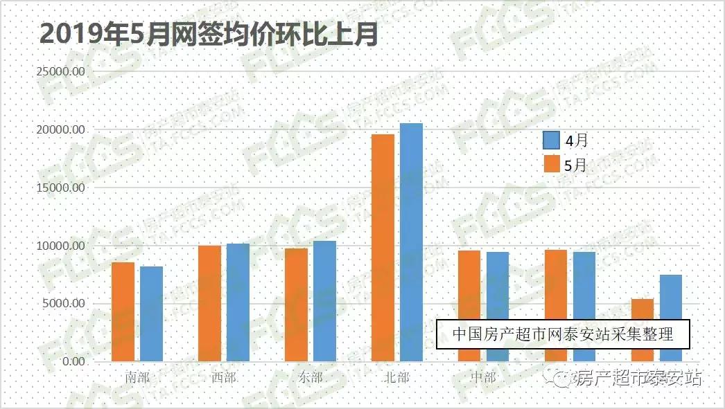 泰安房产信息网网签，重塑房地产交易流程的新时代力量