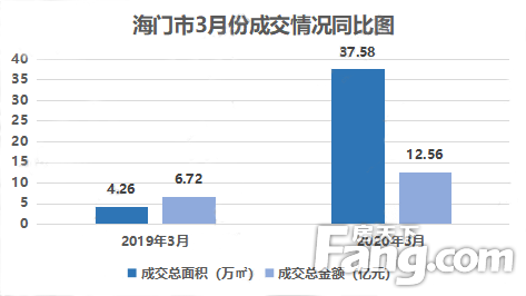 海门房产信息网最新动态，掌握房地产市场的脉搏