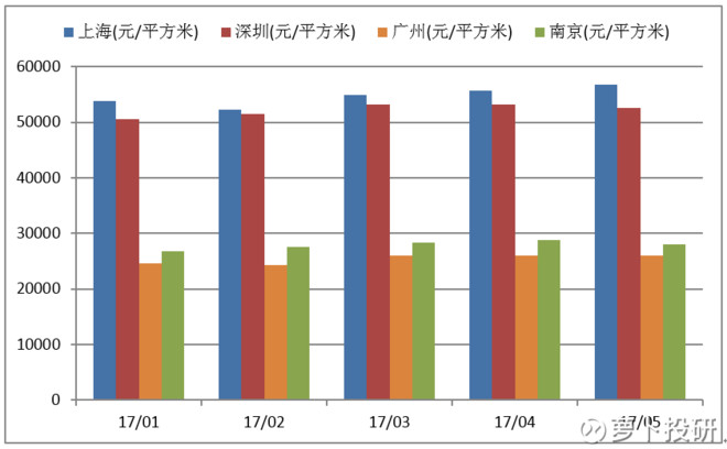 上海房产信息网的数字化革新与房地产市场透明度提升