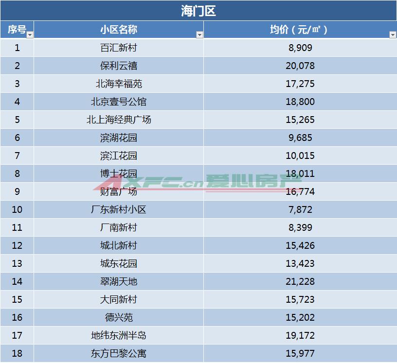 海门房产信息网最新二手房信息概览