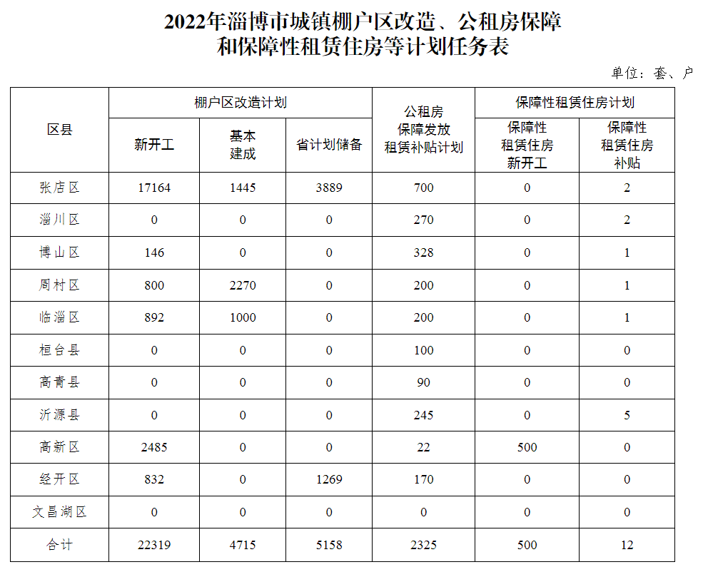 淄博房产信息网经济适用房，解读政策，洞悉市场动态