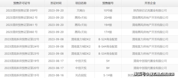 渭南房产信息网查询——您的房地产信息一站式解决方案