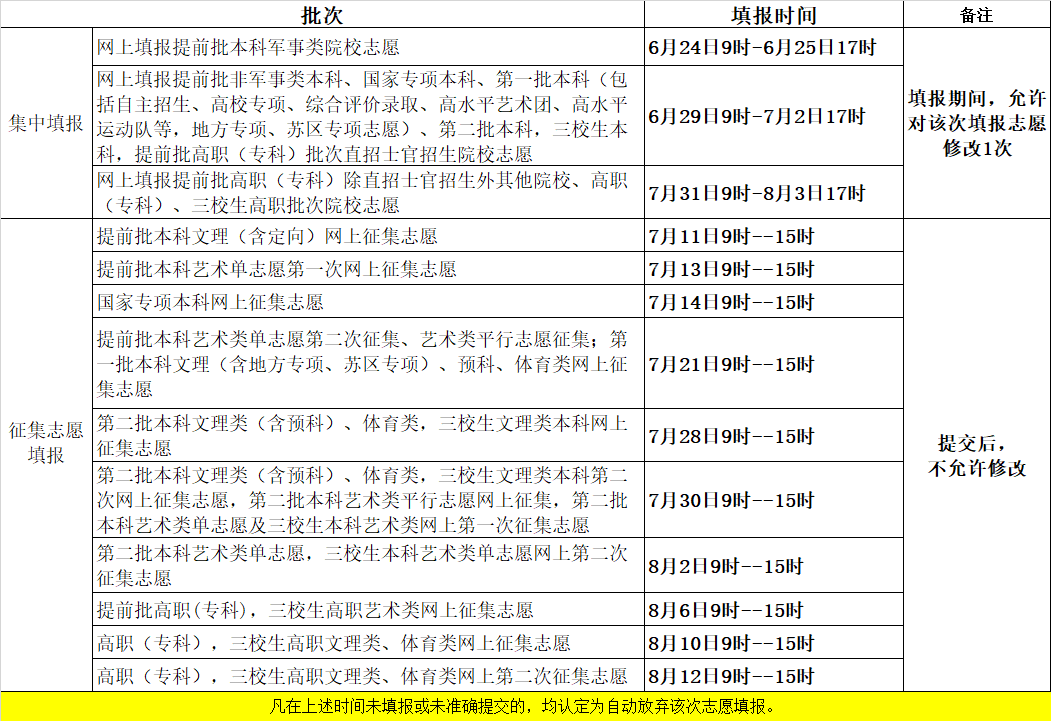 20XX年高考征集志愿填报入口全面解析及填报指南