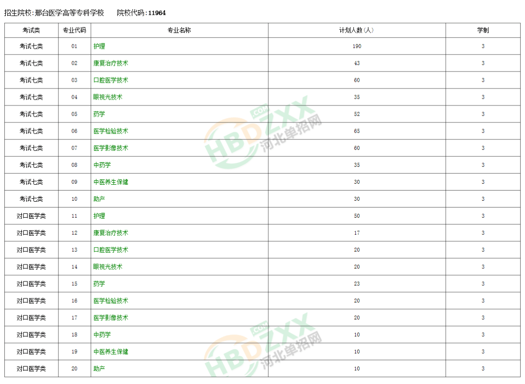 河北省单独招生网，探索与解析