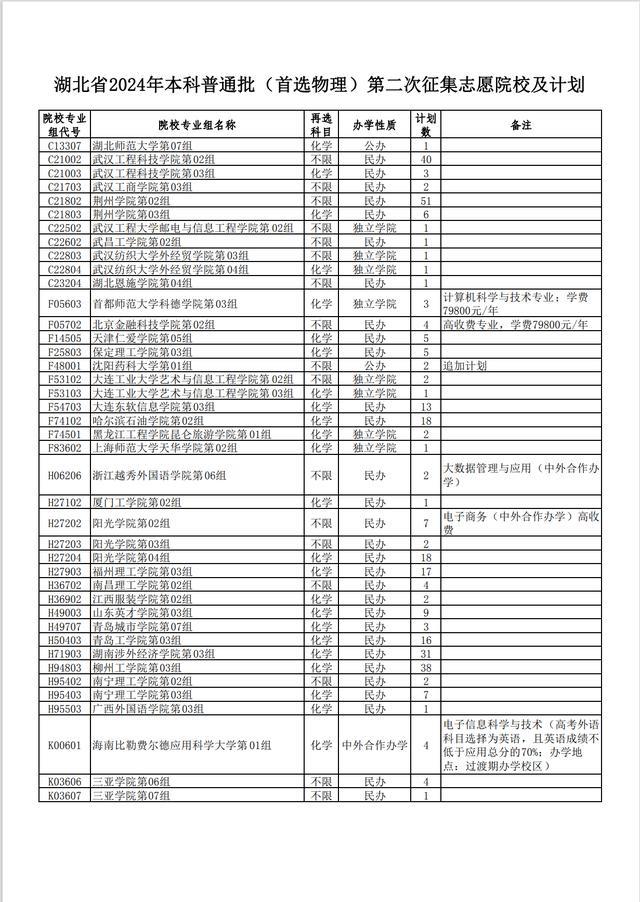 湖北招生信息网征集志愿院校与计划解析