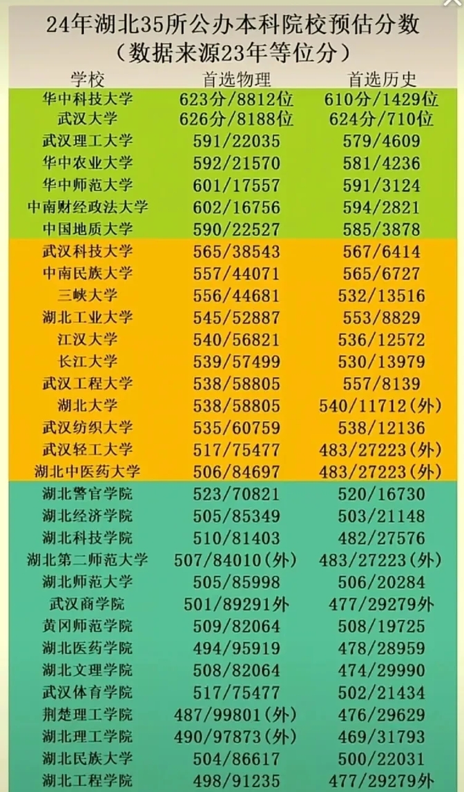 湖北省招生信息网录取情况深度解析