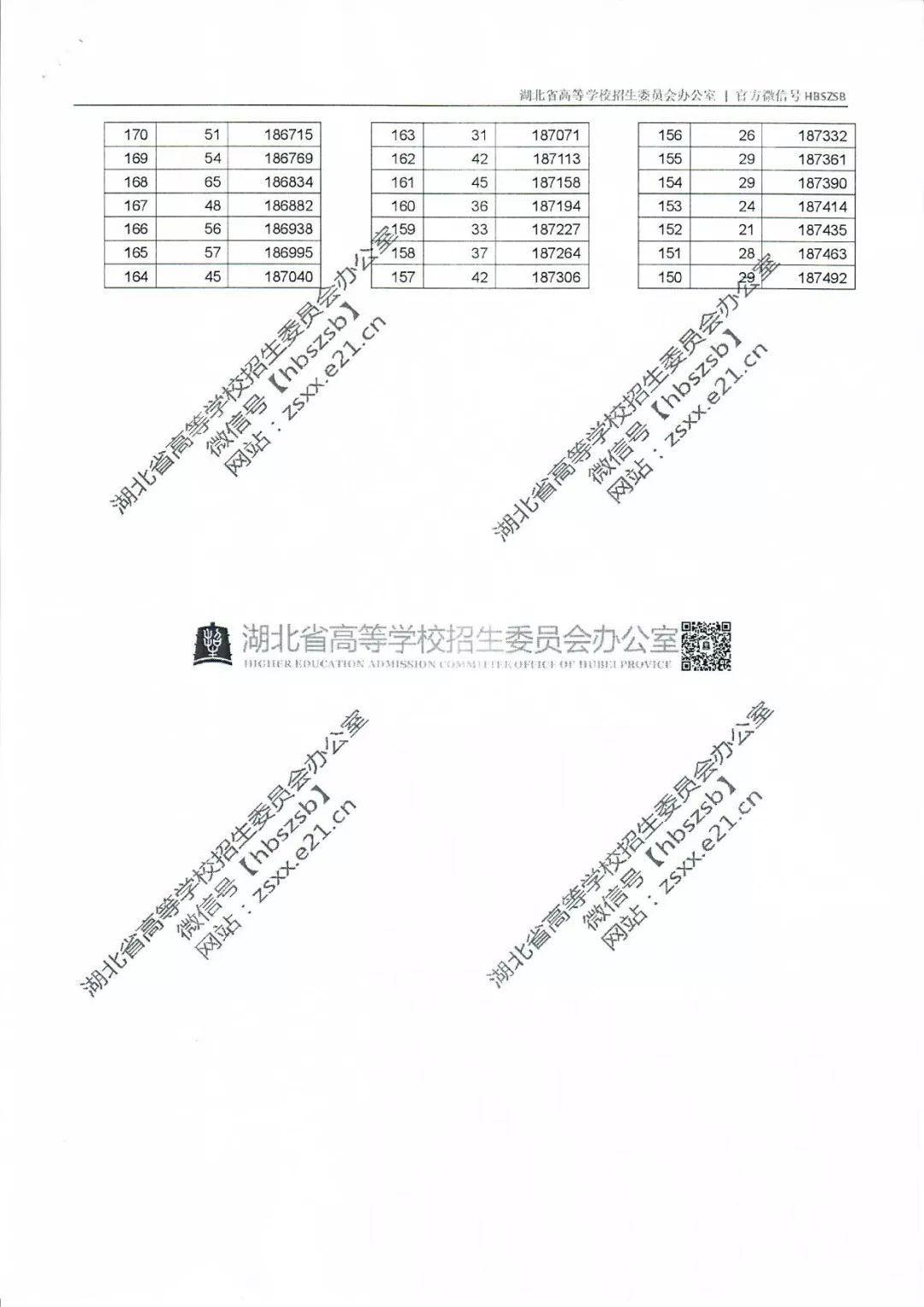 湖北省招生信息网一分一段2019级考生志愿填报参考分析报告