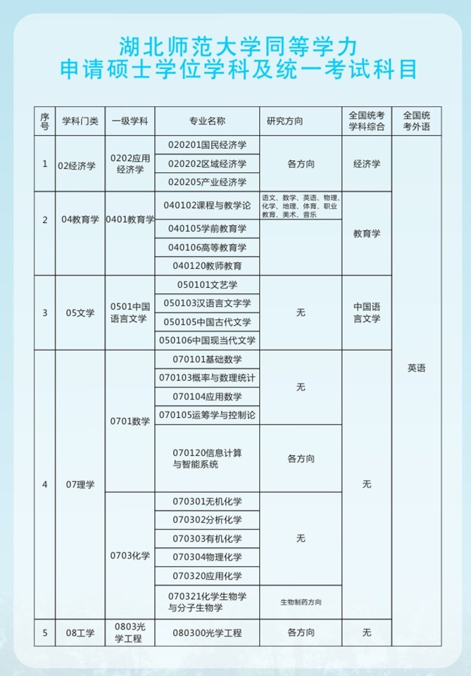 湖北省在职研究生招生信息网——探索学术深造的新途径