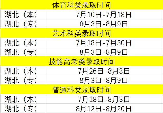 湖北省招生信息网官网录取查询时间详解