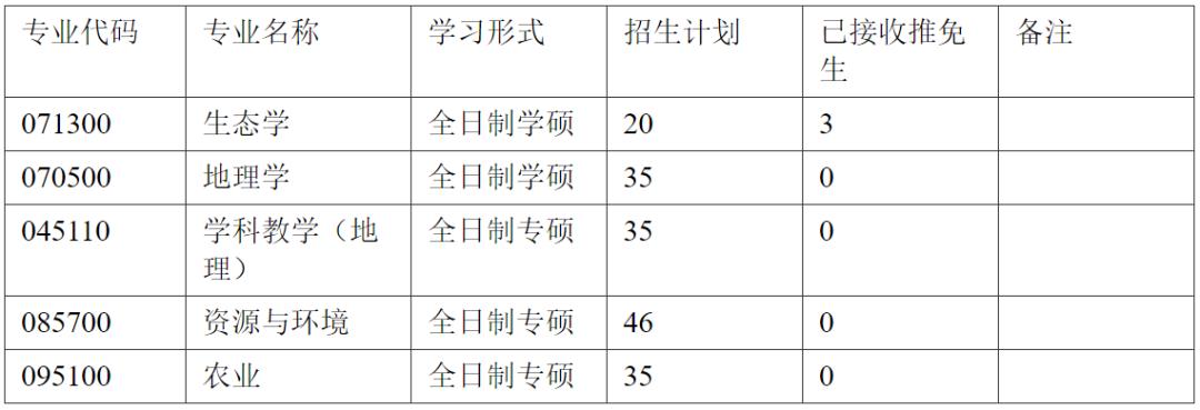 湖北省招生信息网官网分数线解析