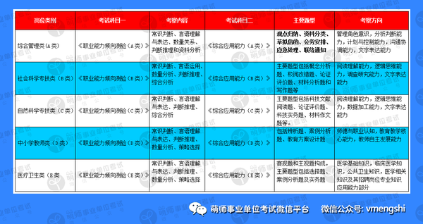 关于贵州事业单位考试信息网的深度解析