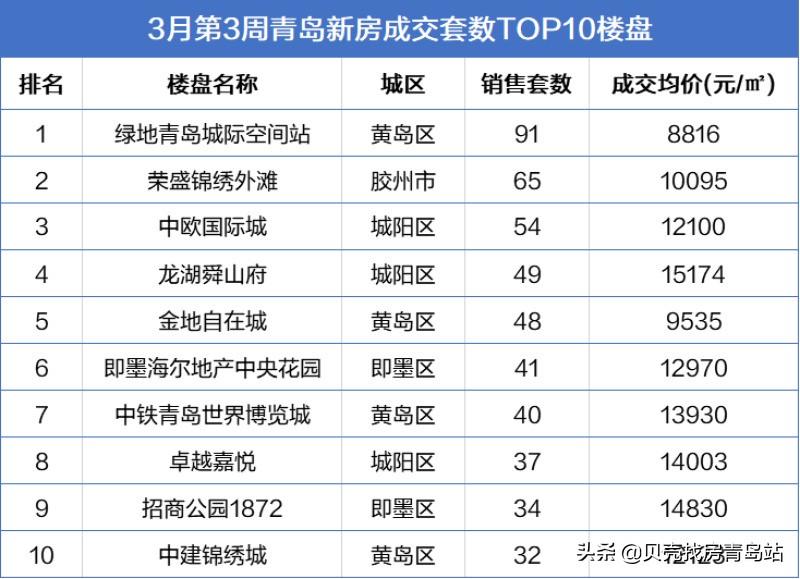 胶南信息网二手房市场深度解析