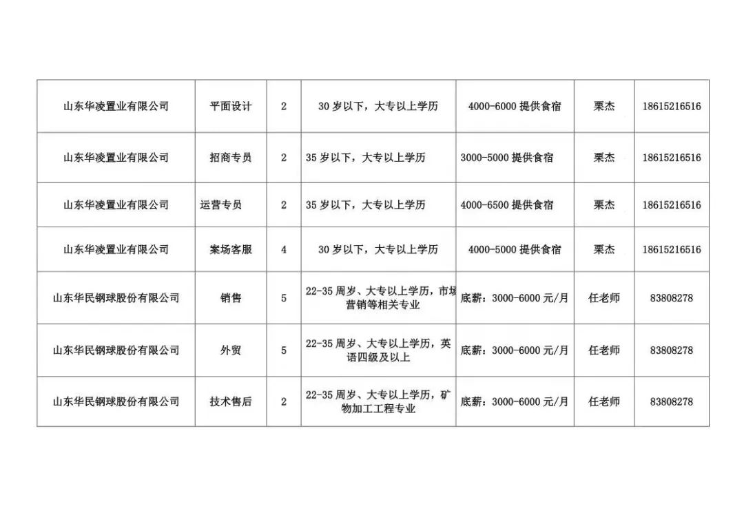 枣庄招聘网最新招聘信息汇总