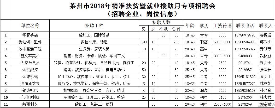 莱州招聘网信息网——连接企业与人才的桥梁