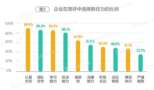 莱州招聘信息网20XX年招聘趋势展望