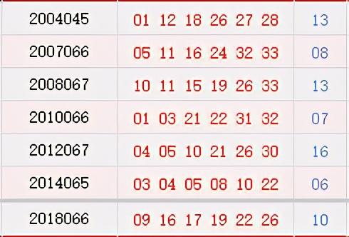 双色球2019年第XX期开奖号码分析，历史数据与未来预测