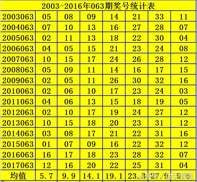 双色球2019年第期开奖号码结果揭晓，幸运与梦想的交汇点