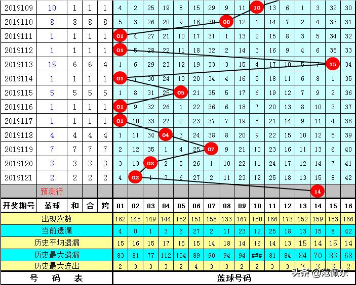 双色球2019年第XX期财神降临，幸运与财富的象征