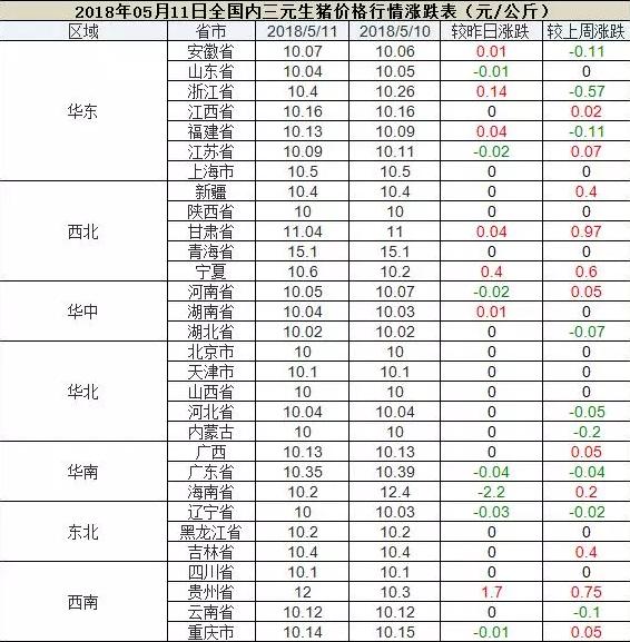 饲料行业信息网今日行情分析