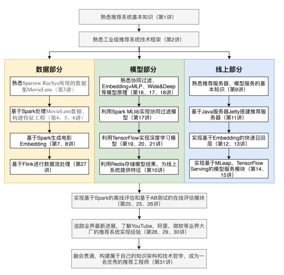 饲料行业信息网相关推荐深度解析