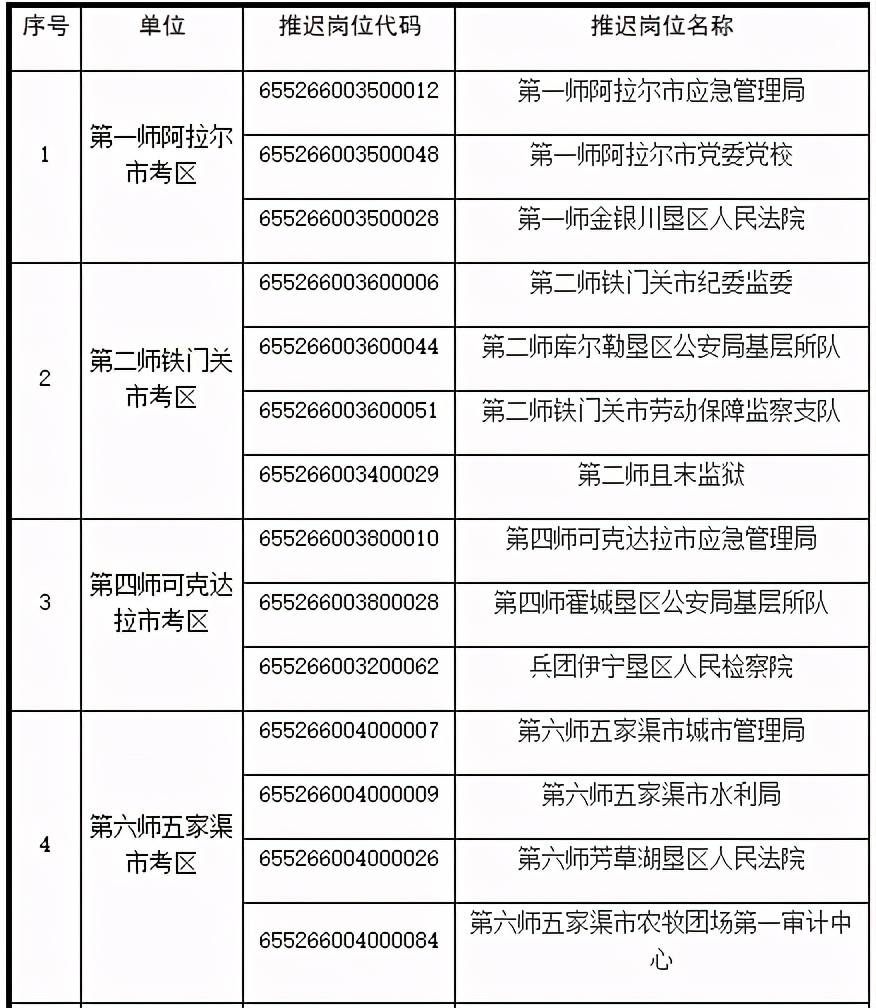 兵团考试信息网报名照片要求详解