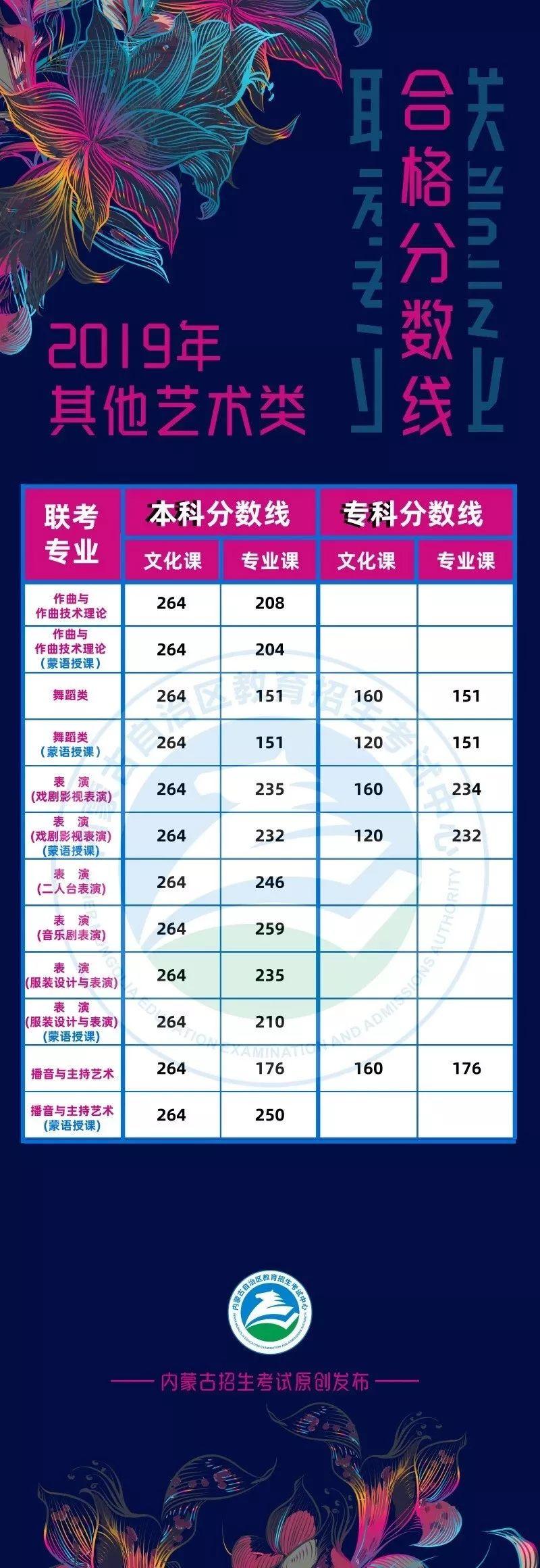 内蒙古考试招生信息网登录入口详解