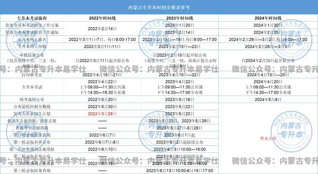 内蒙古招生考试信息网录取轨迹，探索与解读