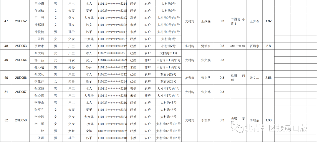 房山信息网公示人名单，透明公开的力量与社会监督的重要性