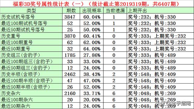 彩经网排三开机号试机号的最新分析与预测——近十期数据解读