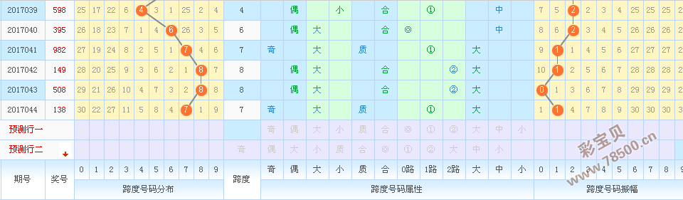 揭秘排三跨度走势图彩吧的魅力与挑战