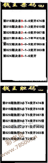 钱王今日3d预测推荐
