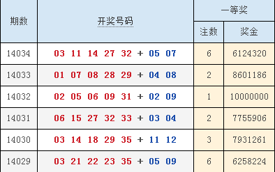 大乐透最近开奖情况