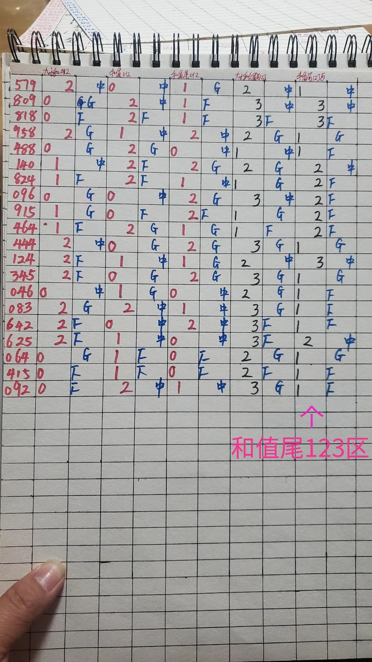排列三基本走势图标准版