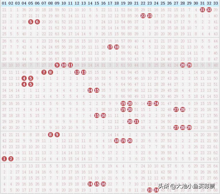 双色球2021年37期开奖号码