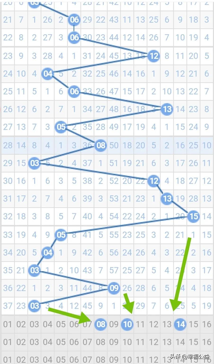 双色球晒票2023024期