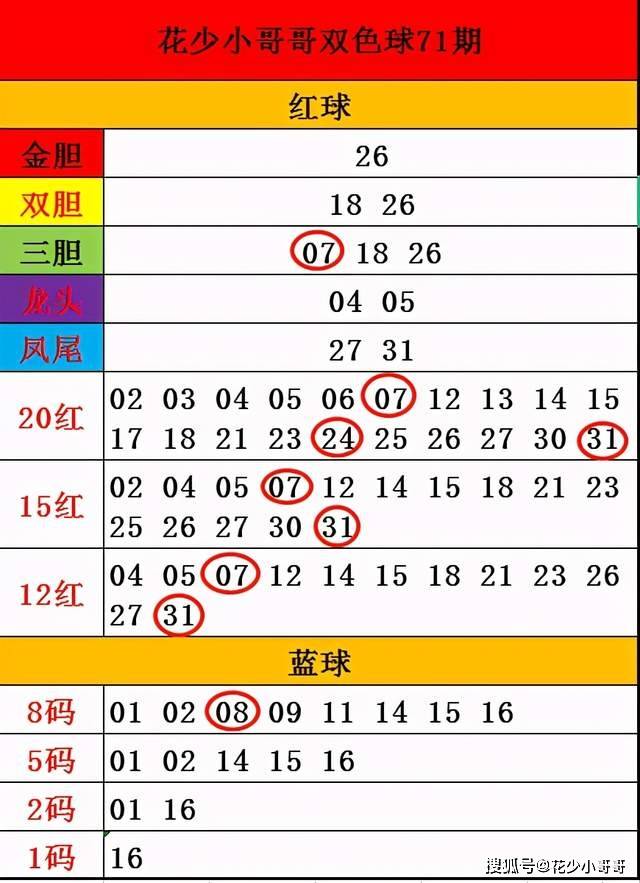 双色球3月1日