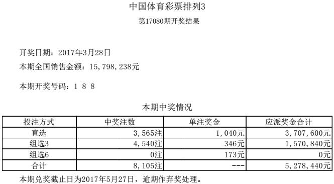双色球历史开出全偶数