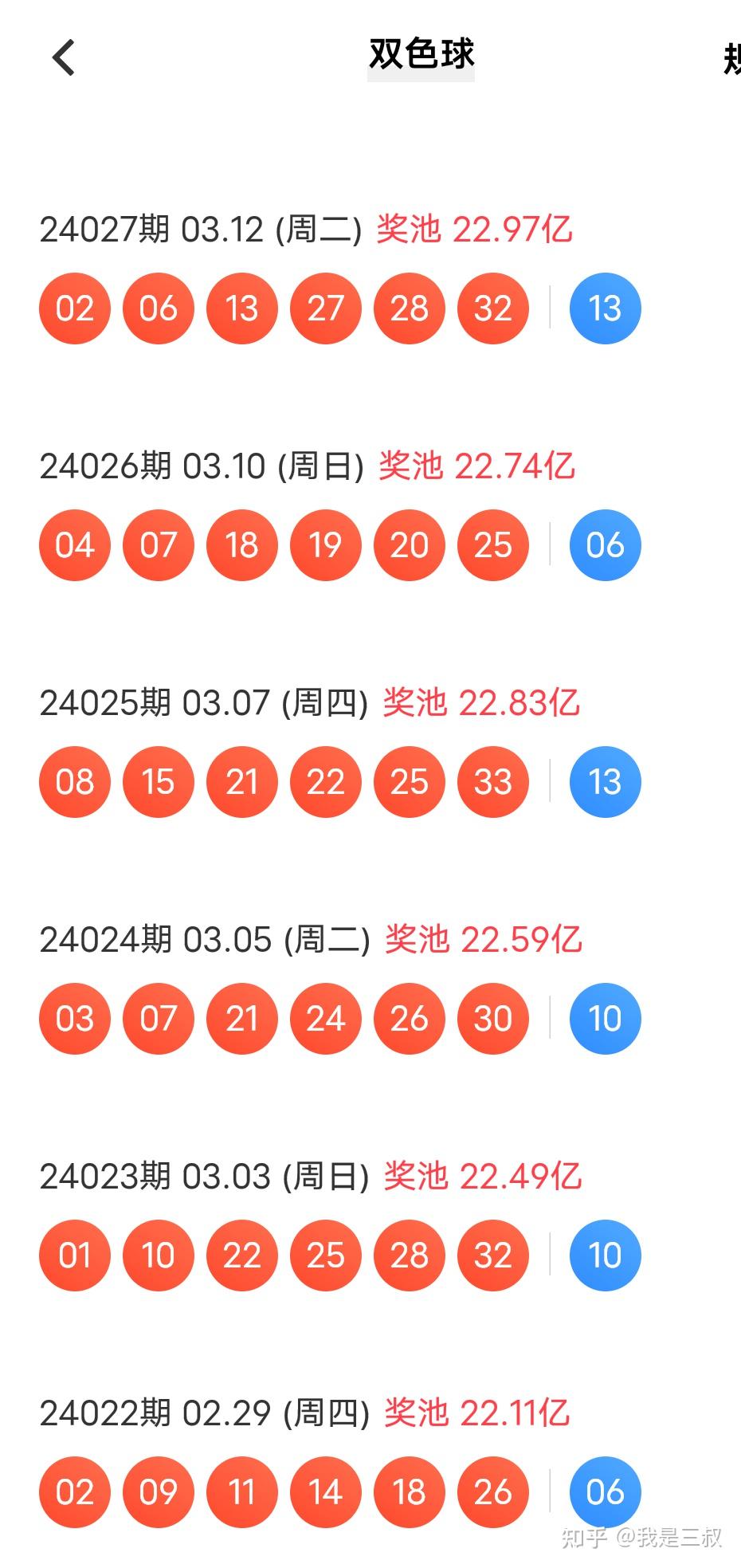 双色球第2020148期开奖号