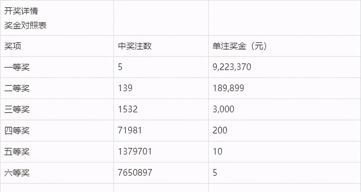 双色球2021102期开奖查询结果