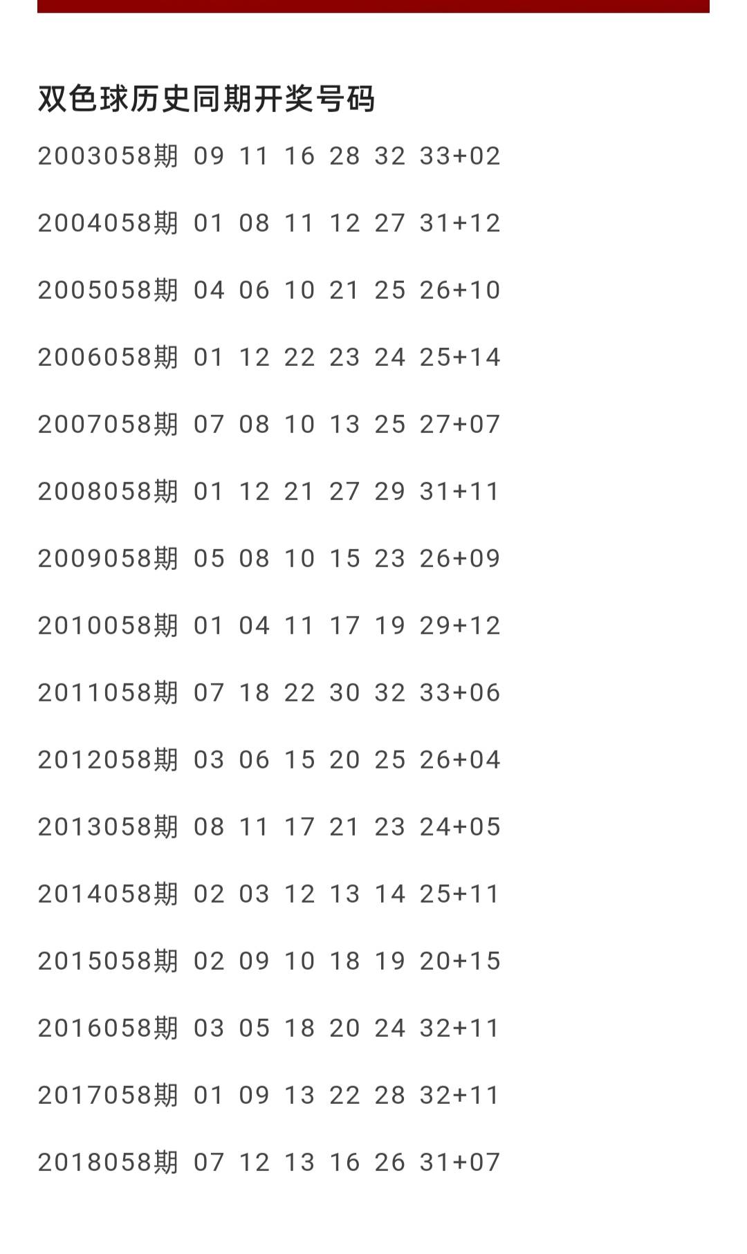 双色球第27期历史开奖汇总