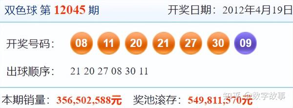 双色球2022098开奖号码结果
