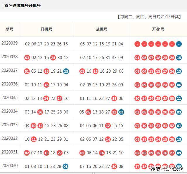 双色球2020309期开奖号码